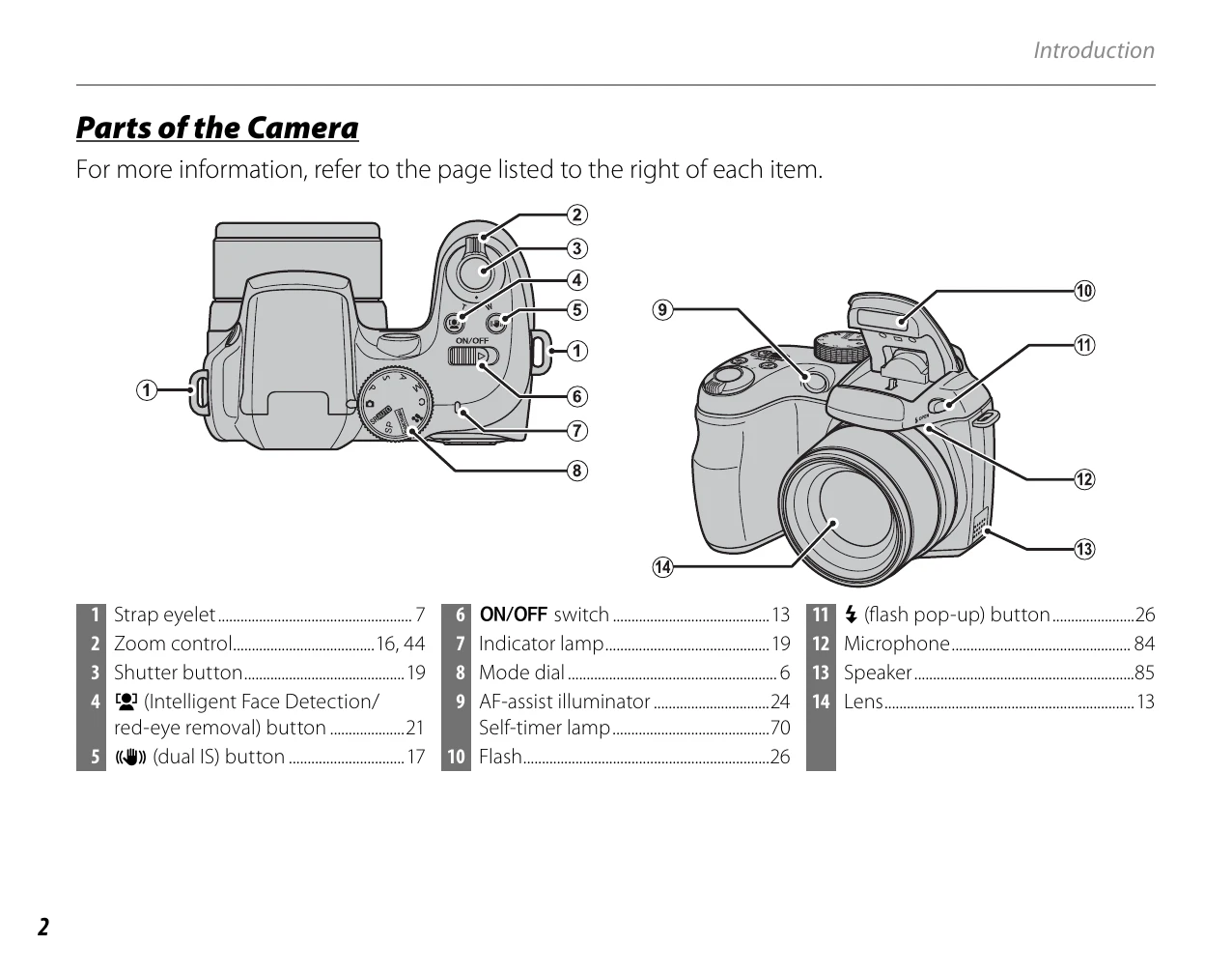 Manual for S1500