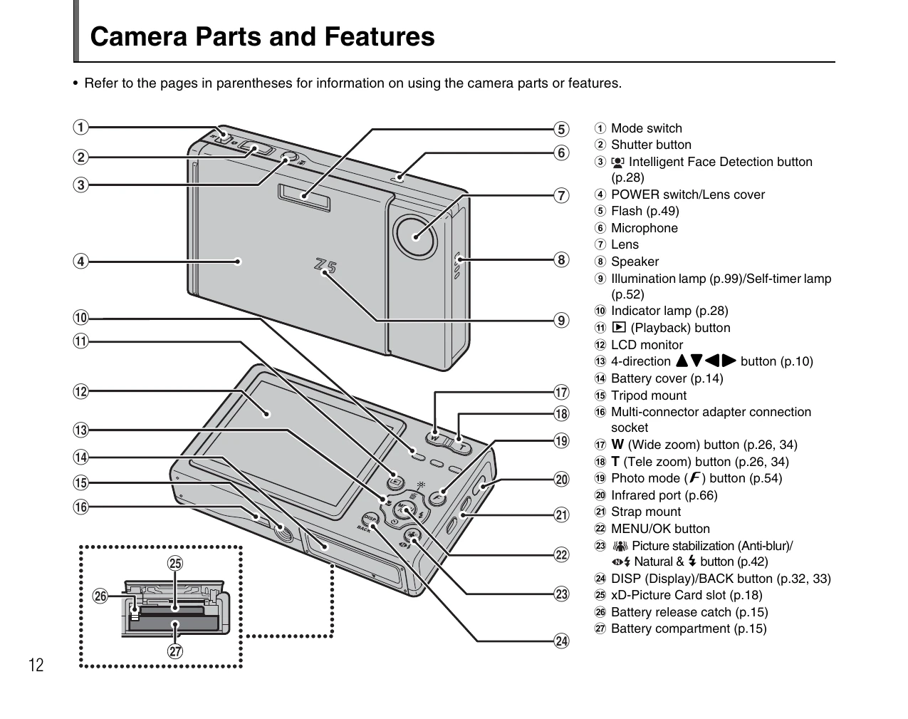 Manual for FinePix Z5fd