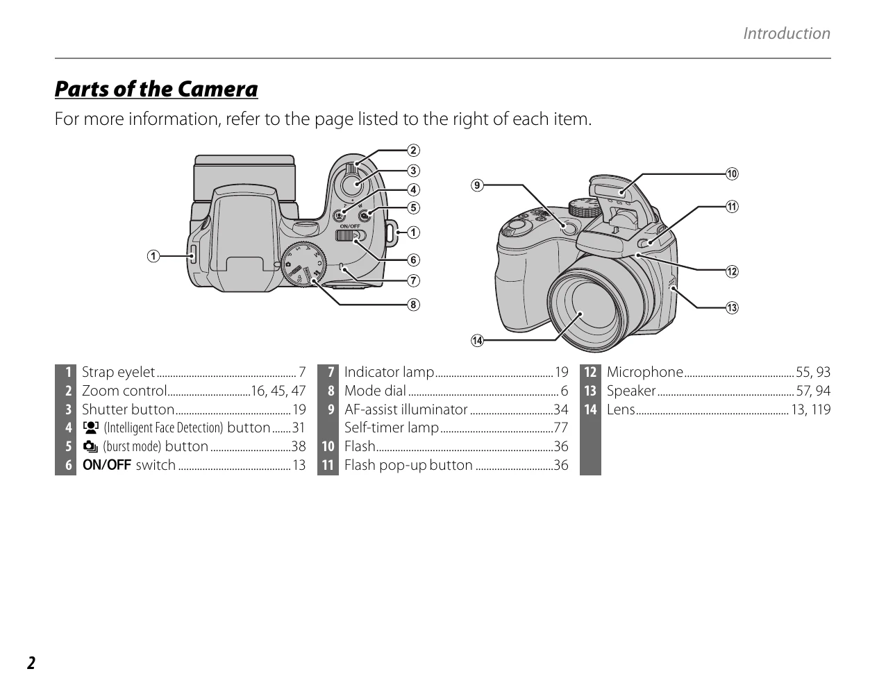 Manual for FinePix S2900 Series