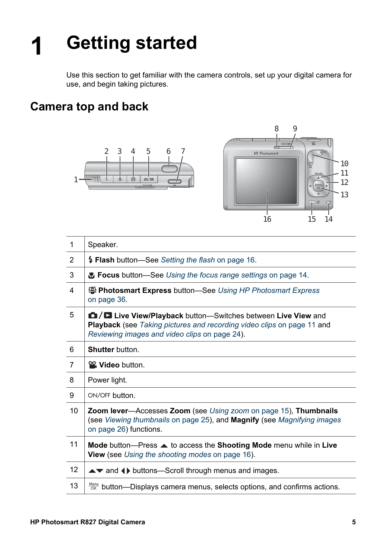 Manual for R827
