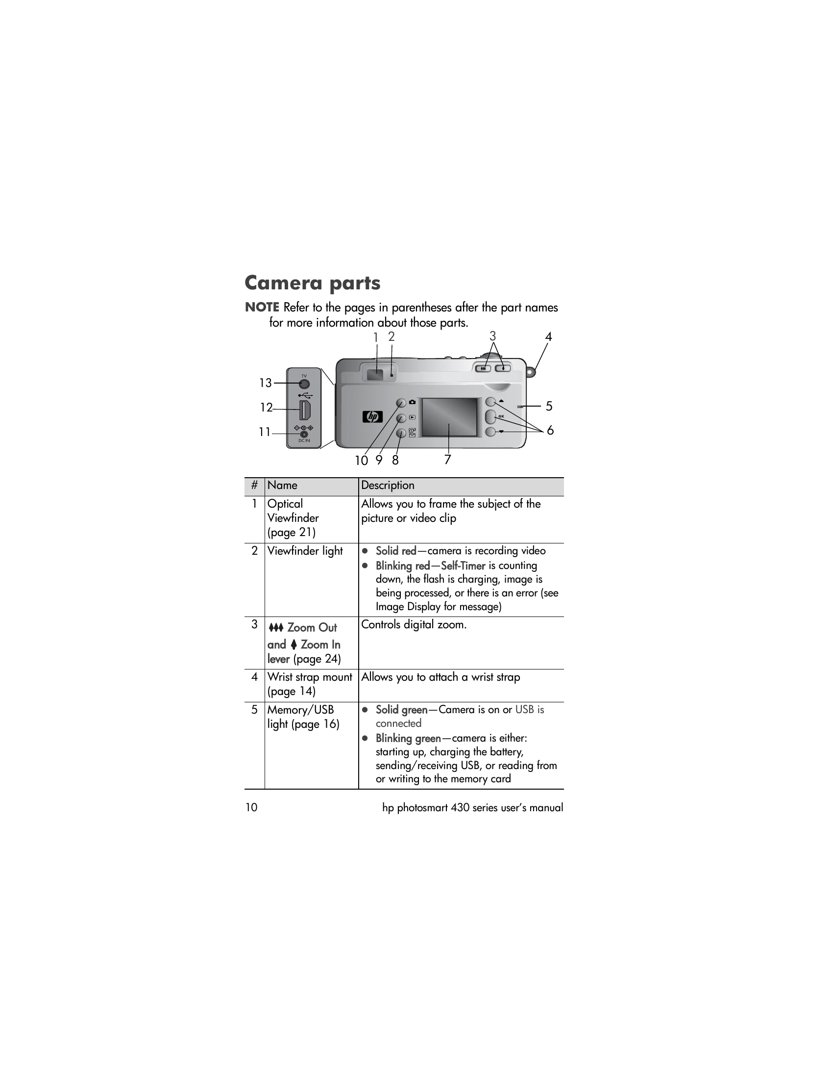 Manual for 430