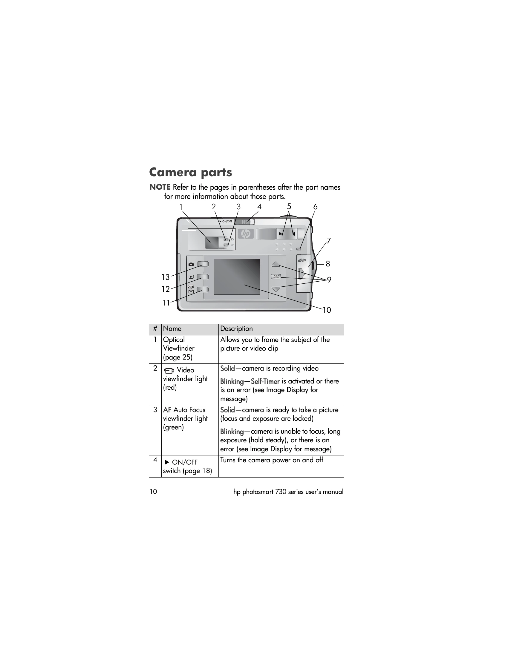 Manual for photosmart 730
