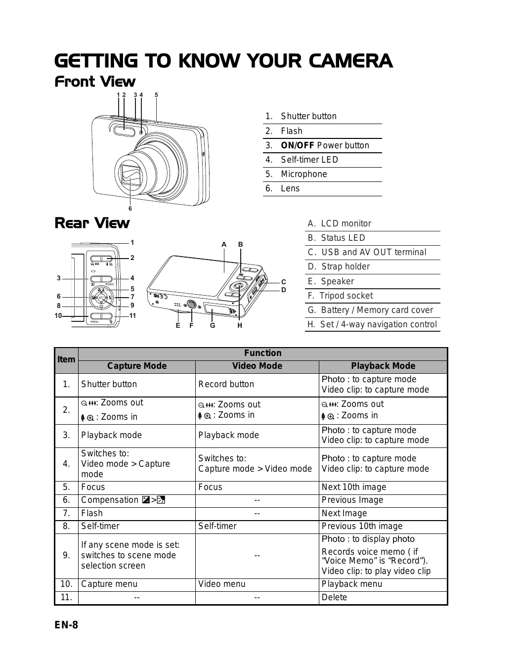 Manual for s520