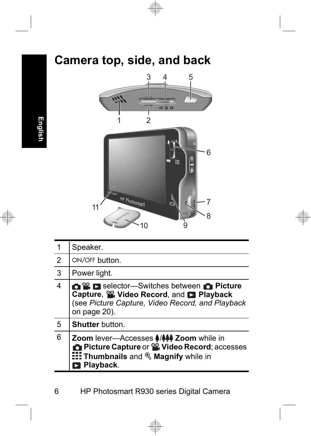 Manual for R930