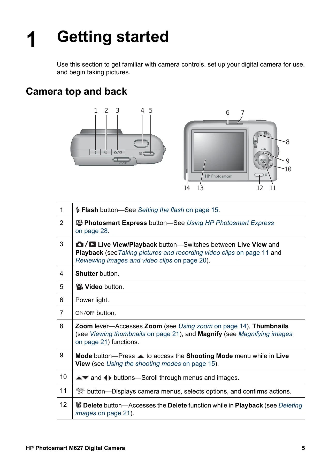 Manual for M627