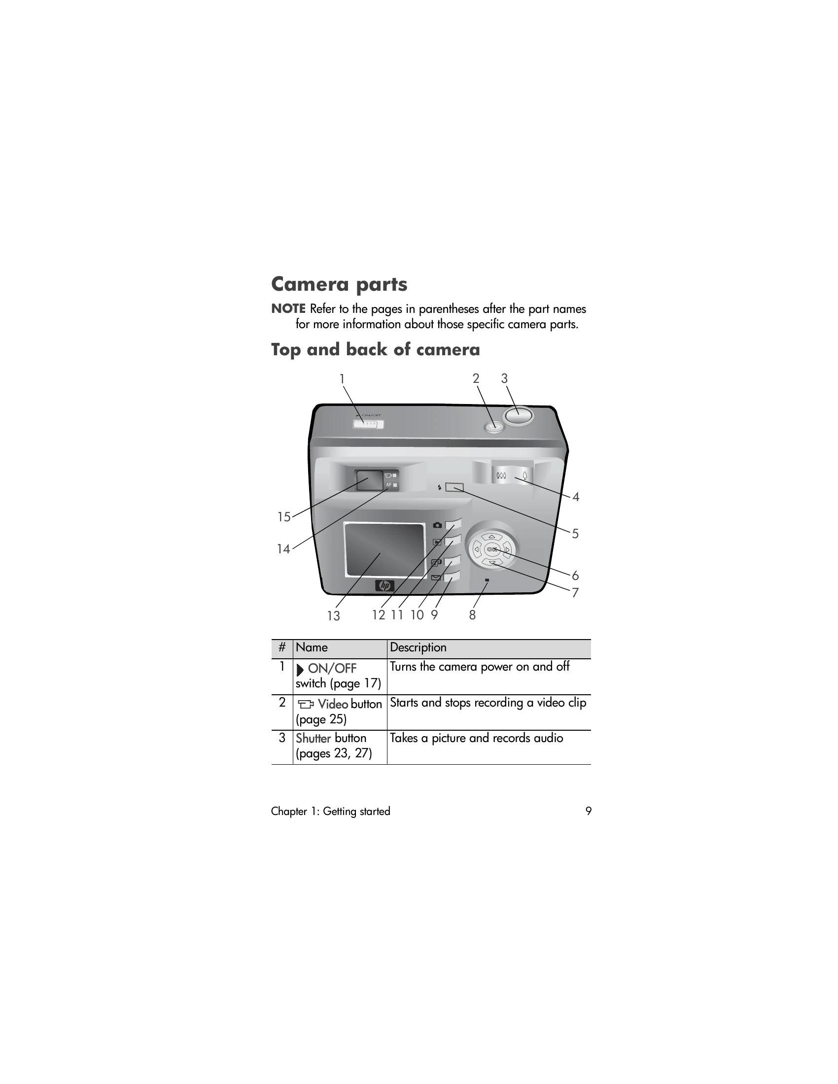 Manual for photosmart 630