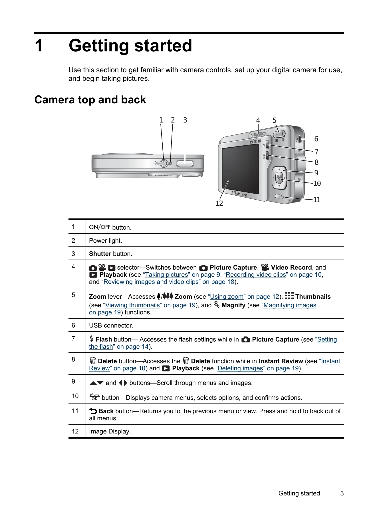 Manual for R740