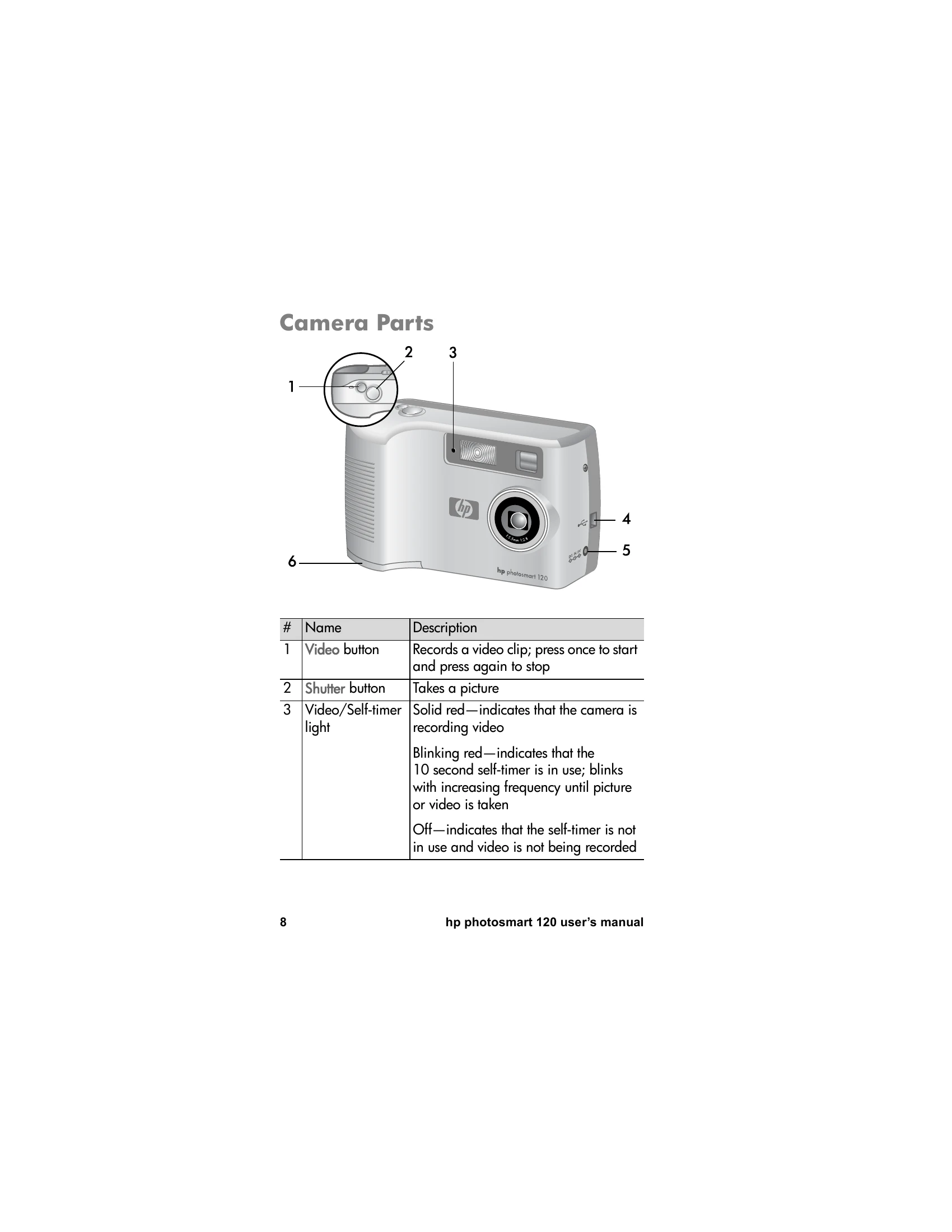 Manual for photosmart 120