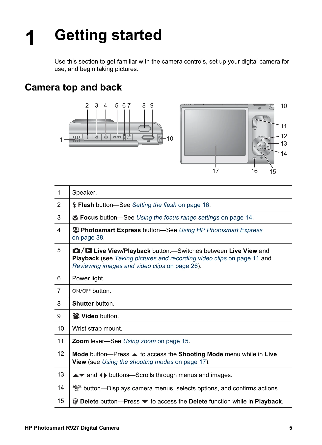 Manual for Photosmart R927