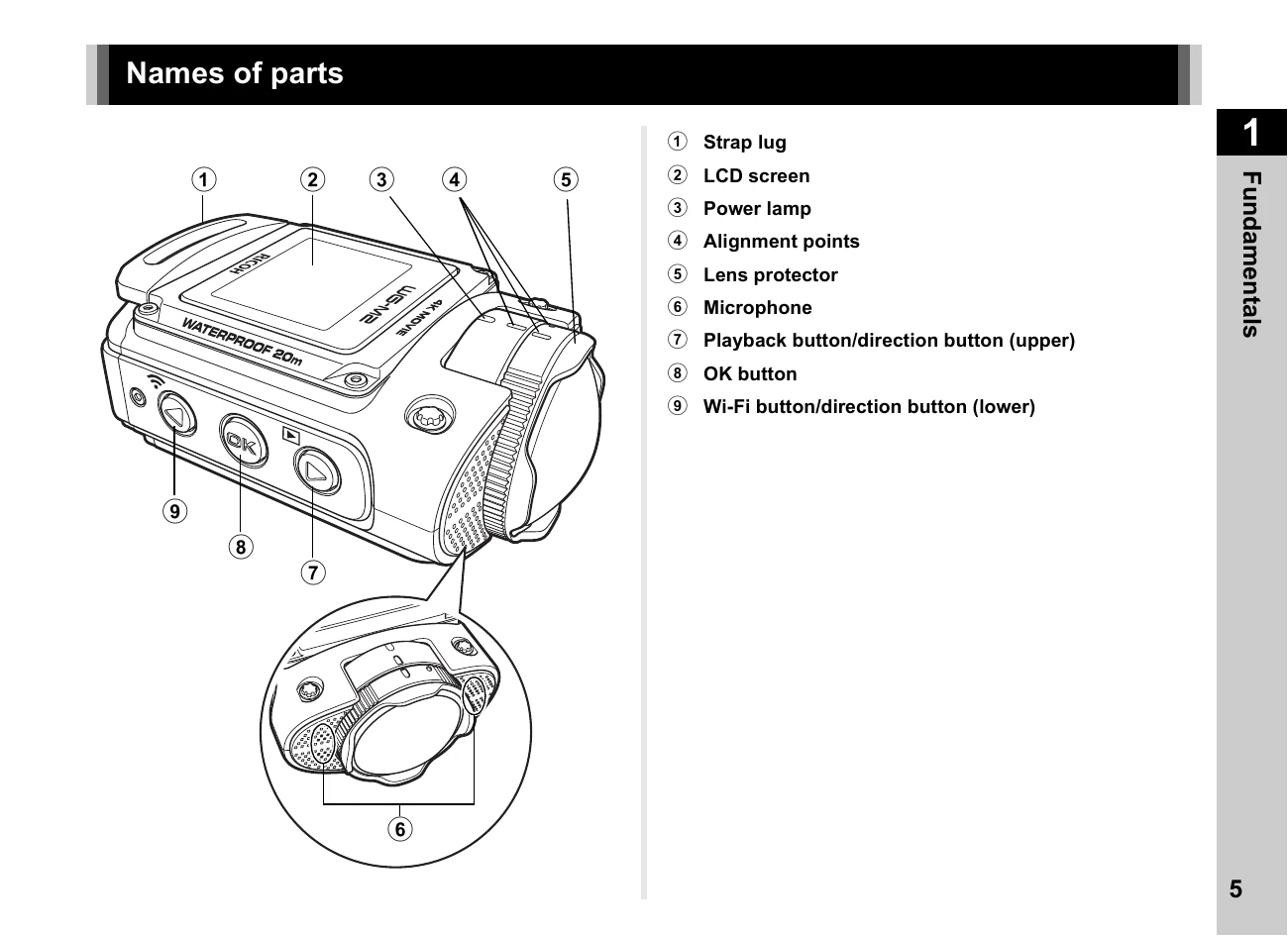 Manual for WG-M2
