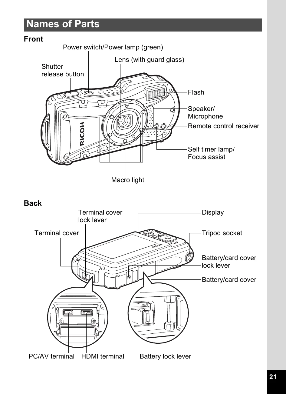 Manual for WG-20