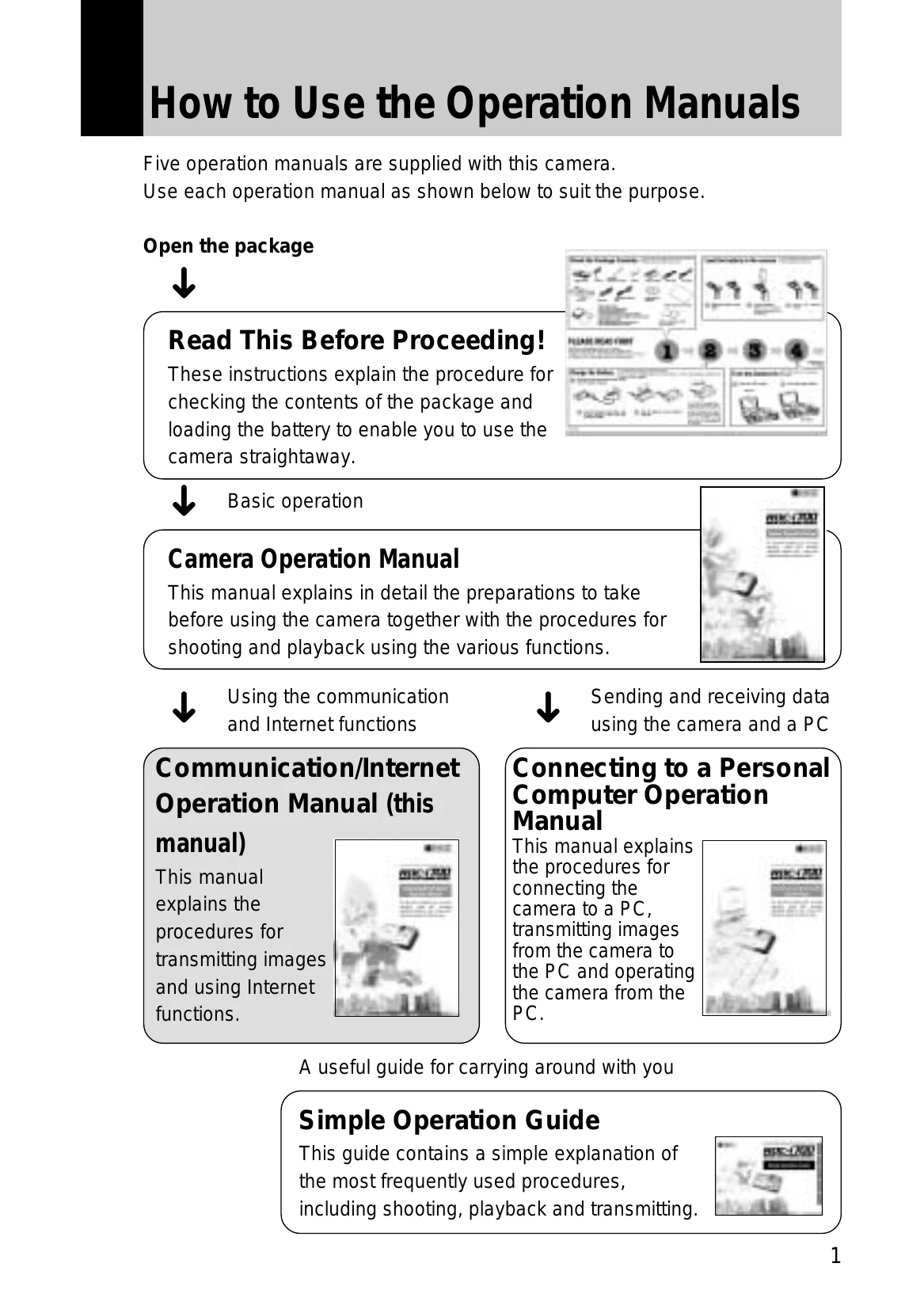 Manual for RDC-i700