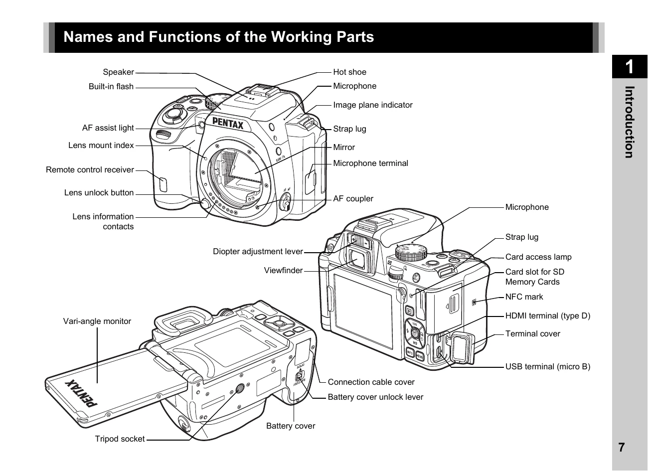 Manual for K-S2