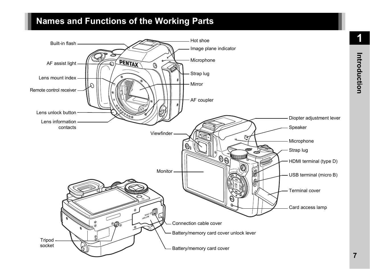 Manual for K-S1