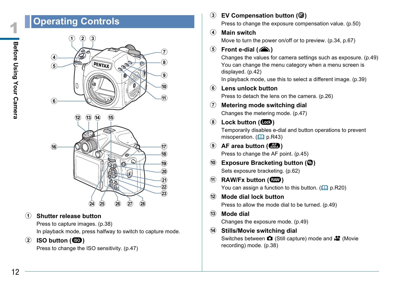 Manual for PENTAX 645Z
