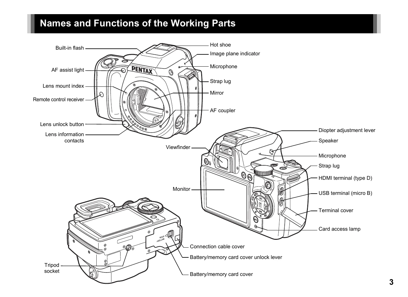 Manual for K-S1