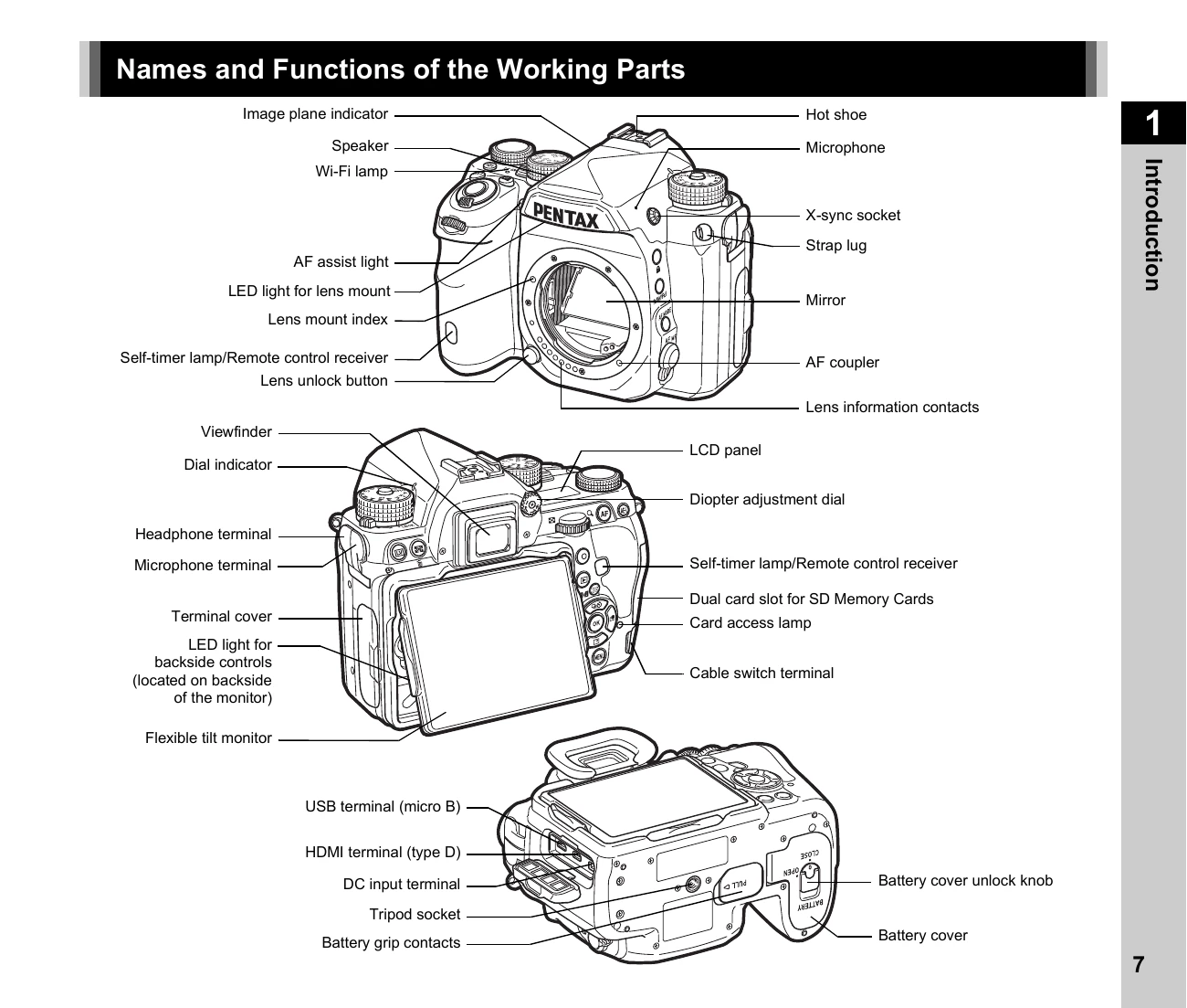 Manual for K-1