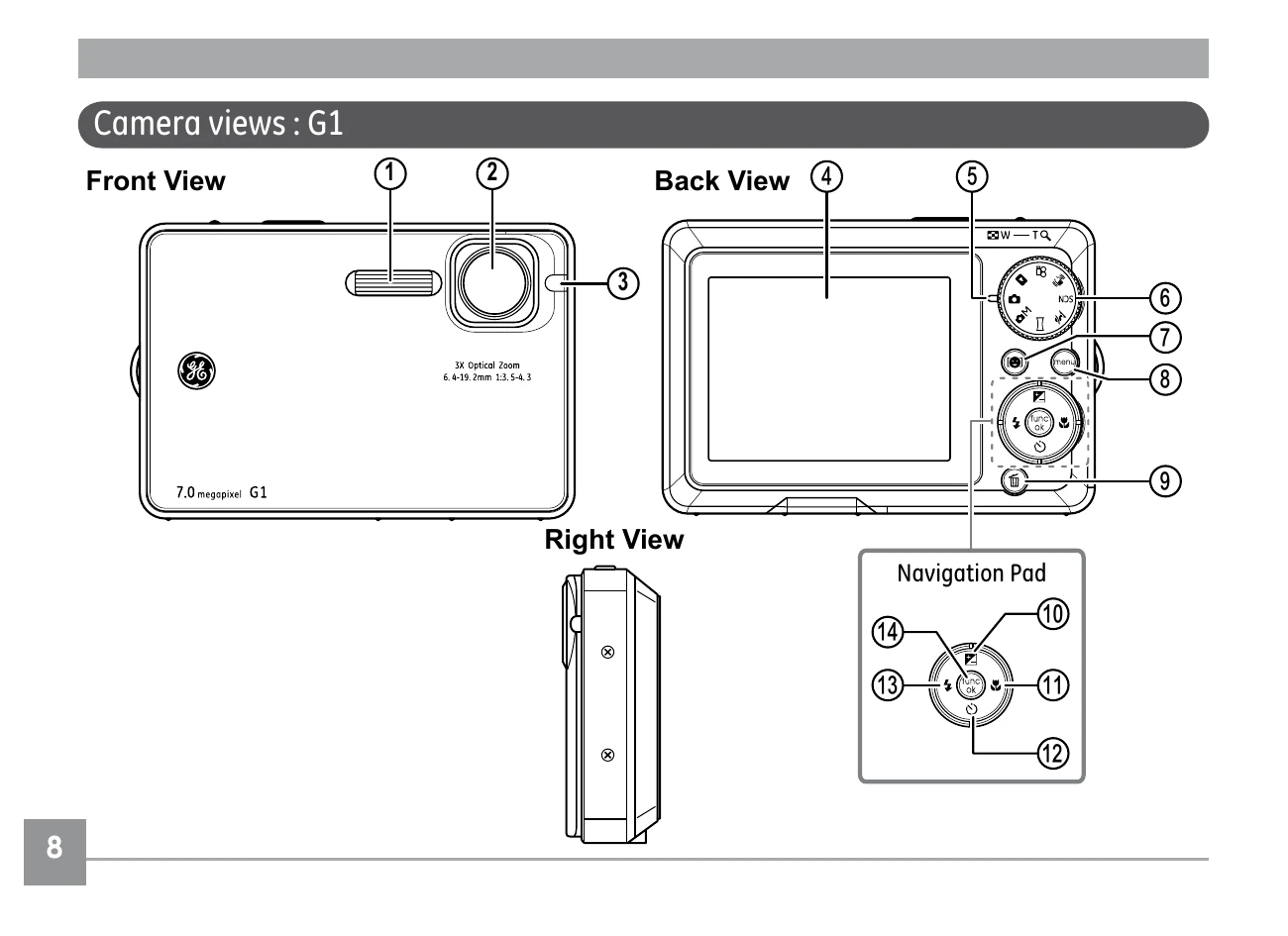 Manual for G1/A730/A830/E850/E1030/E1040/E1240