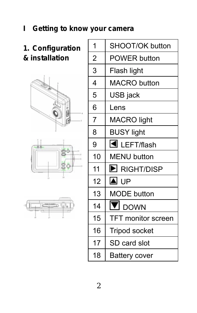 Manual for TDC-5502C