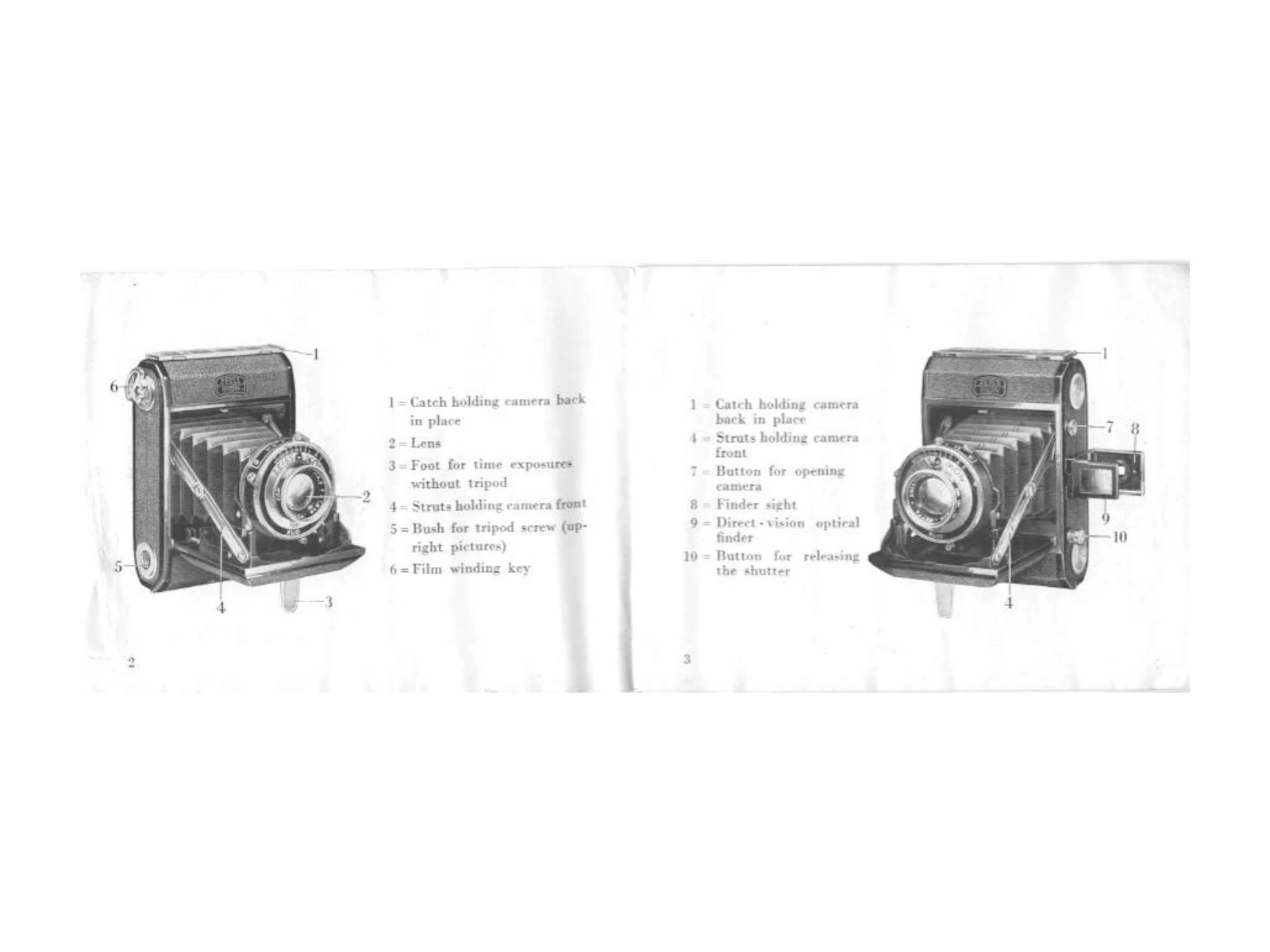 Manual for Nettar 2¼×1¾