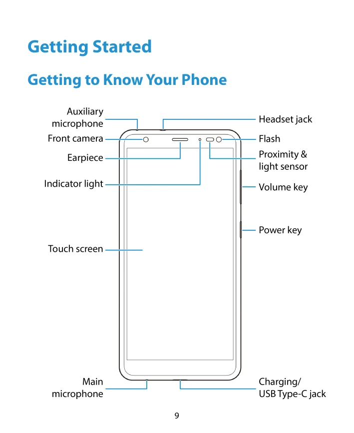 Manual for Z2