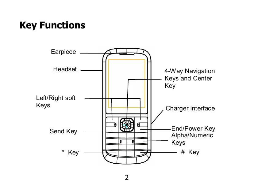 Manual for Tara 3G