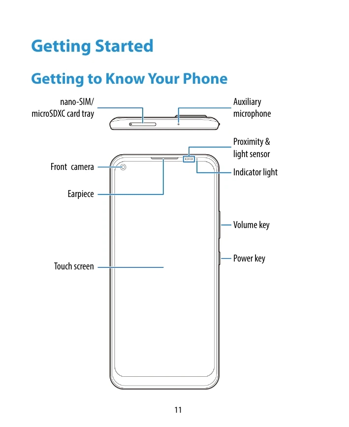Manual for X1 5G