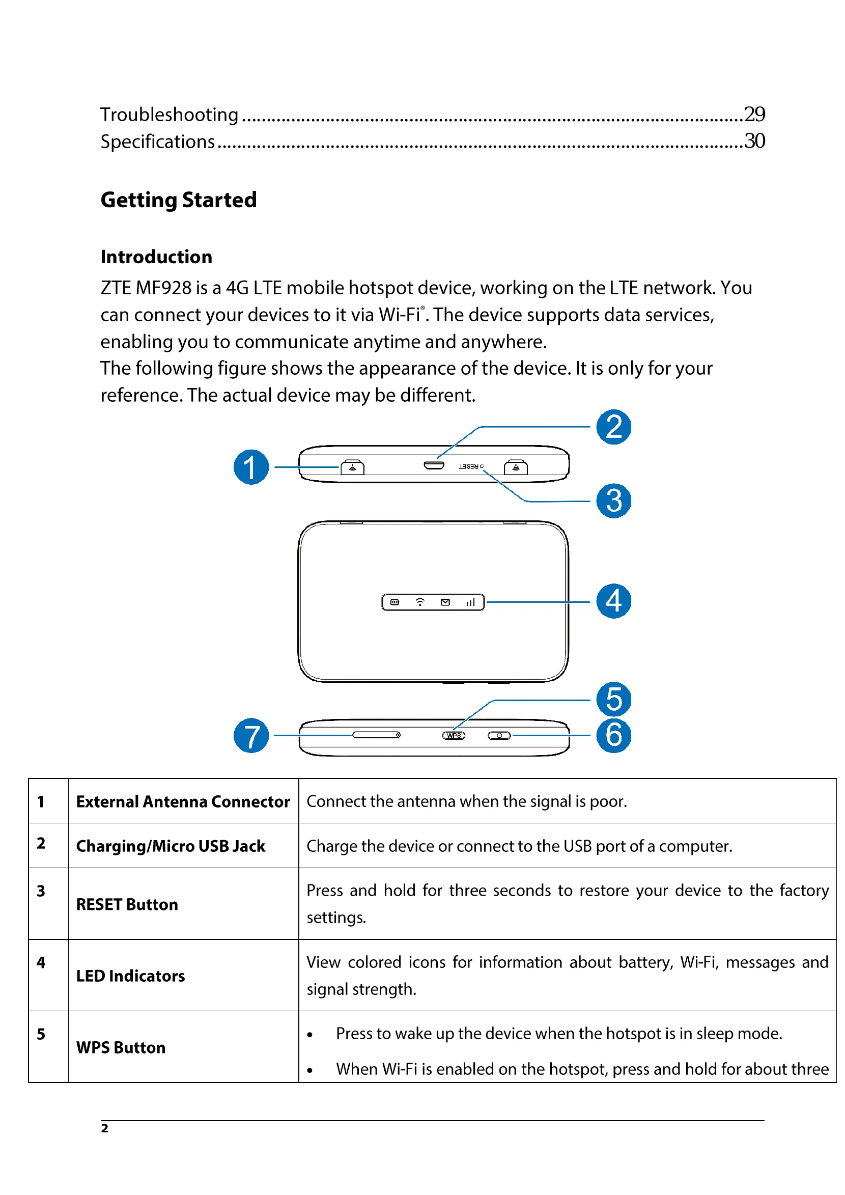 Manual for MF928