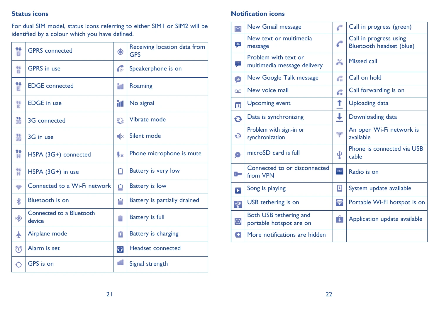 Manual for 903D