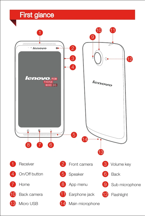 Manual for S930
