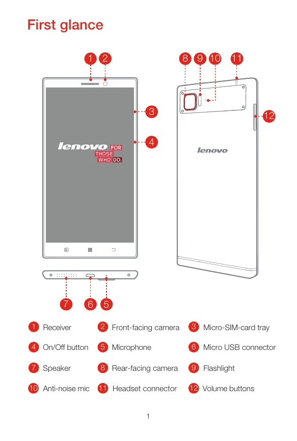Manual for VIBE Z2 Pro