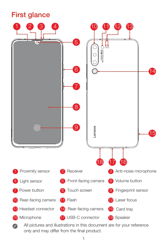 Manual for L78051