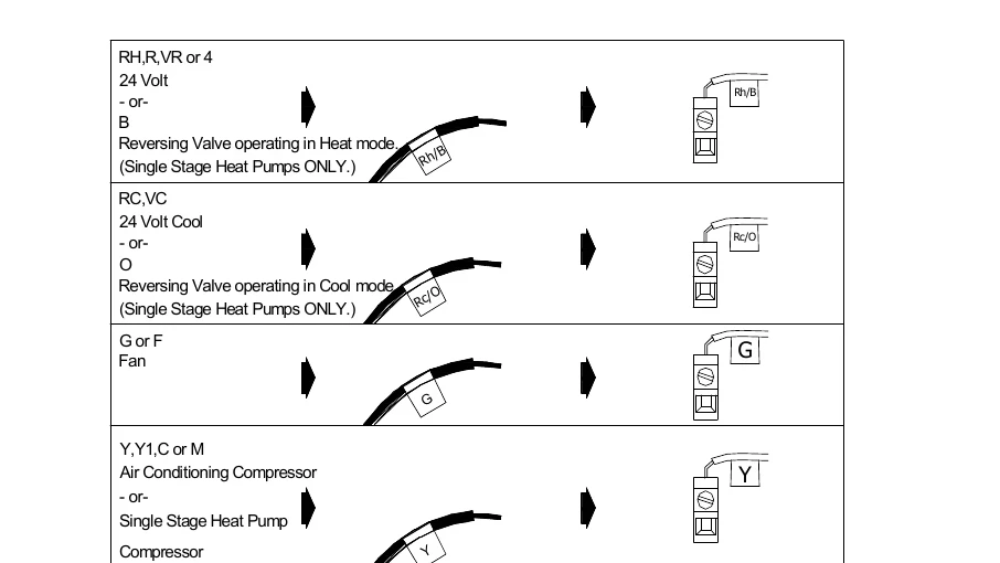 Manual for CP1717 - Troubleshooting and error codes + PDF Download