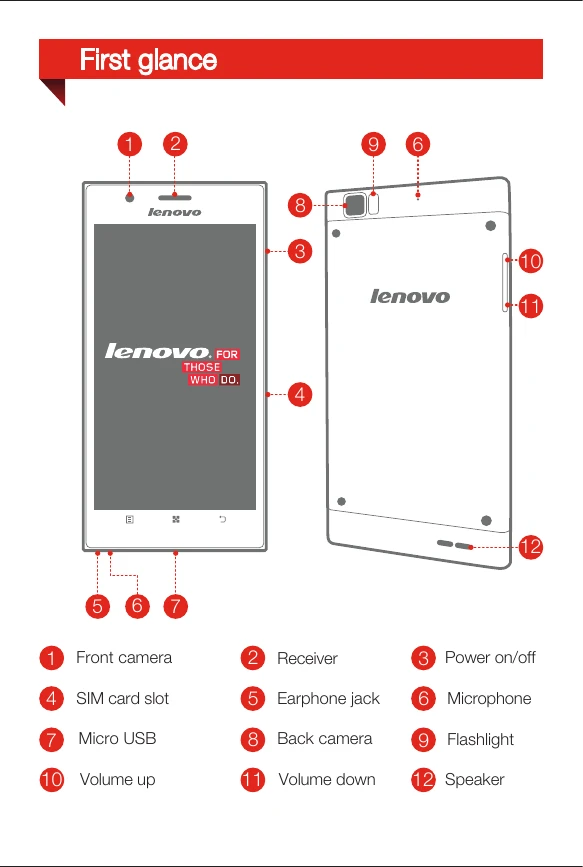 Manual for K900
