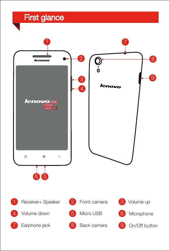 Manual for Lenovo S960