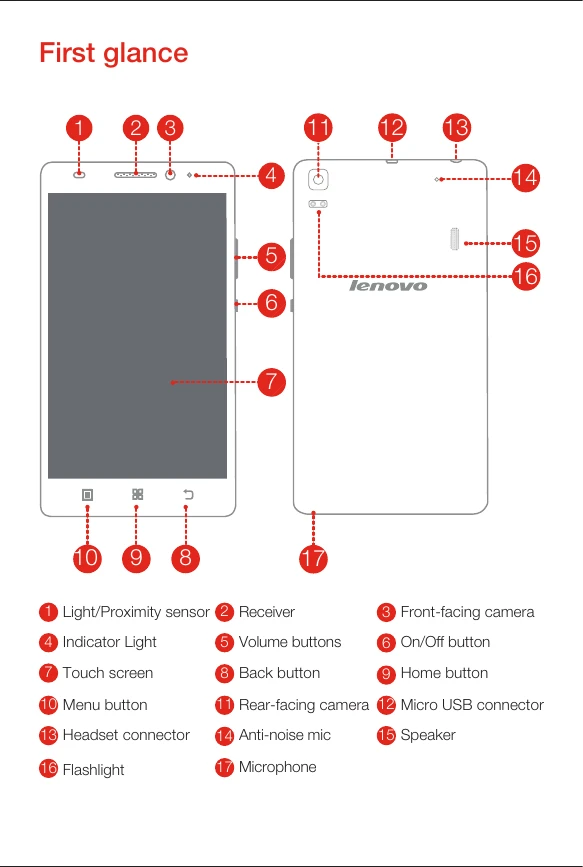 Manual for A7000-a