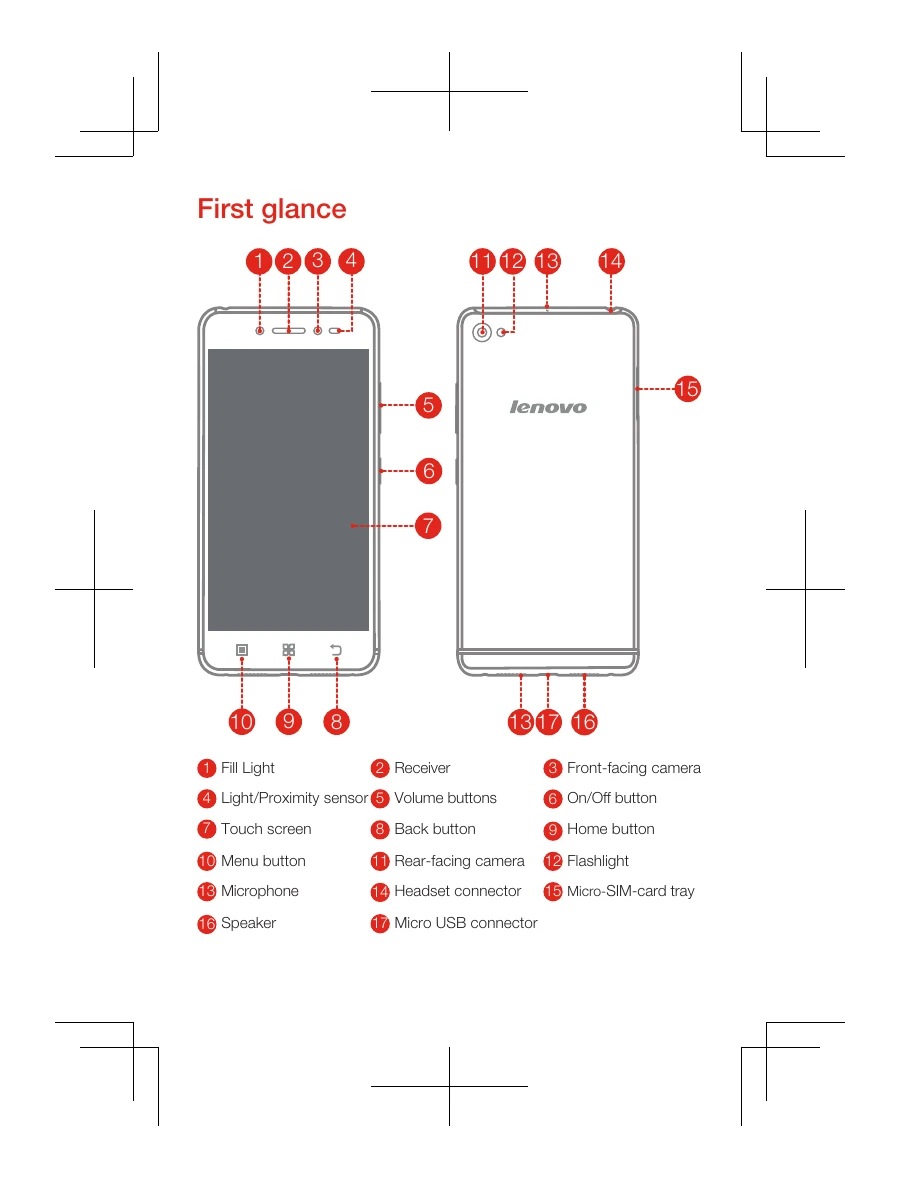 Manual for S90-A