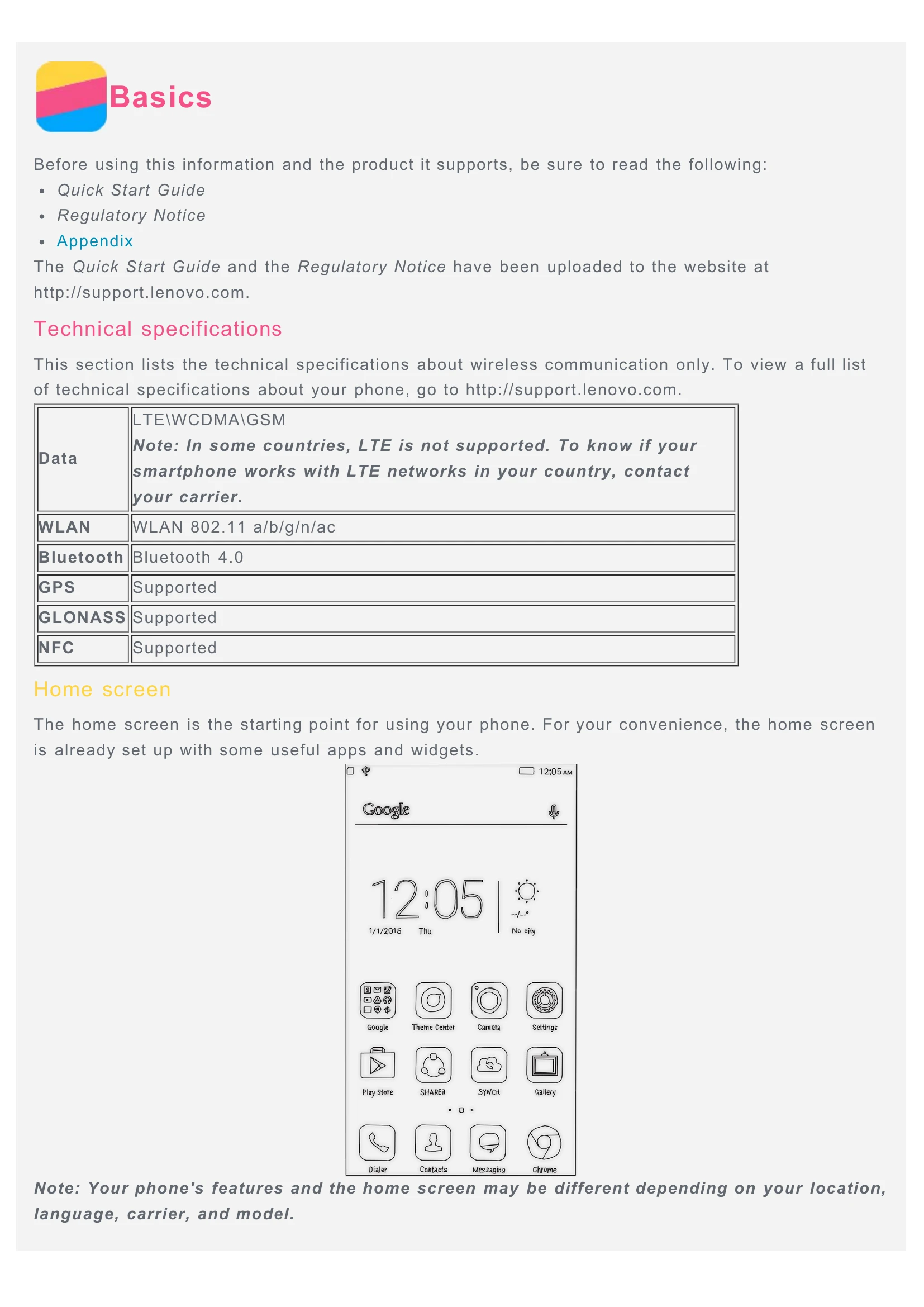 Manual for P1a42