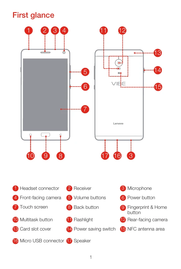 Manual for P1a42
