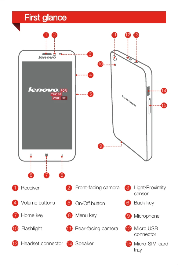 Manual for Lenovo S850
