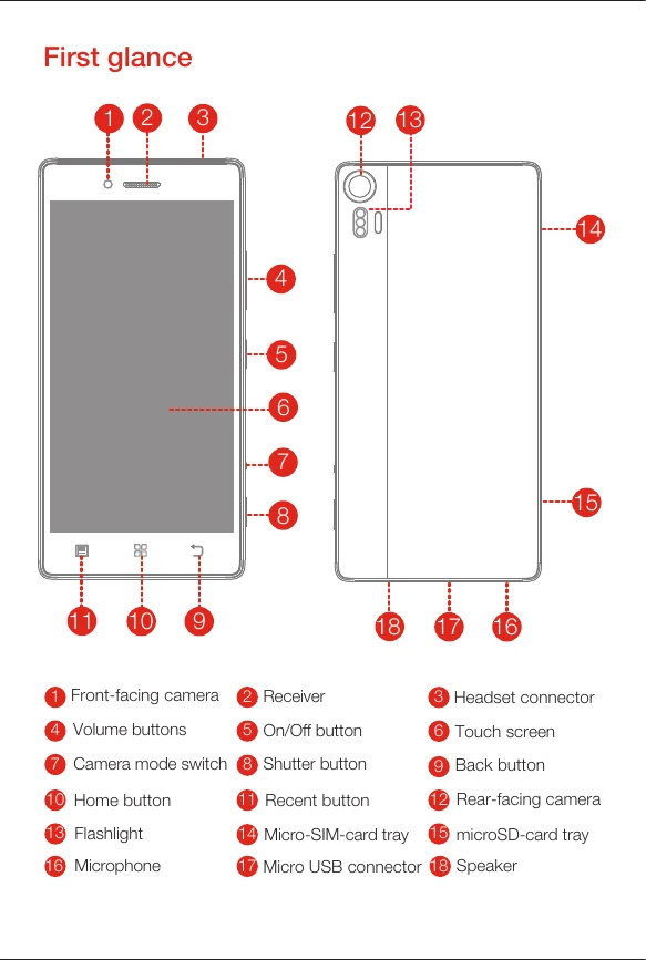 Manual for Z90a40