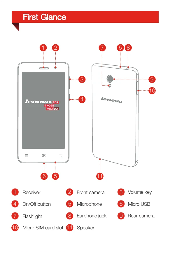 Manual for S860