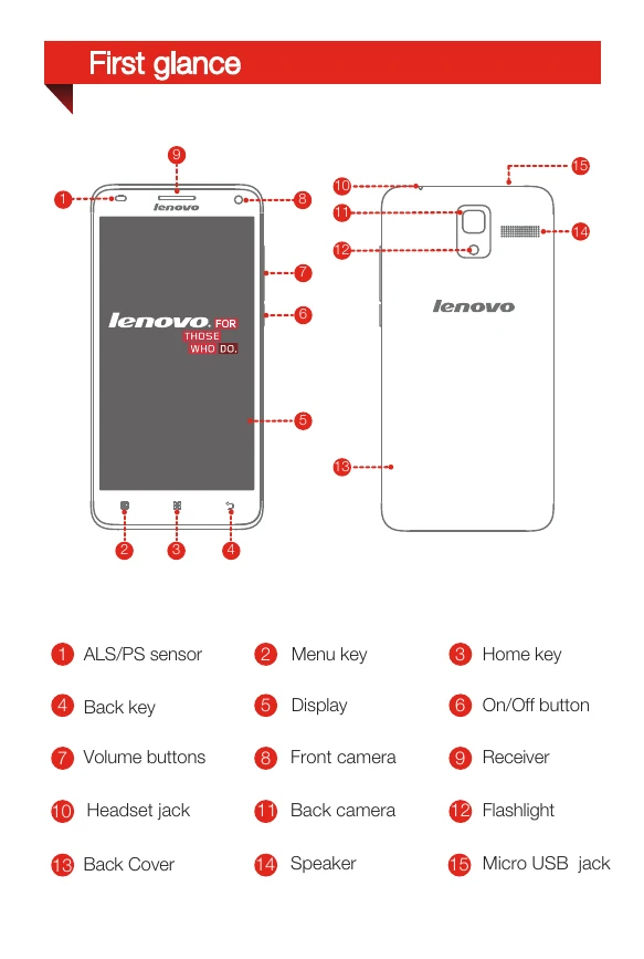 Manual for S580