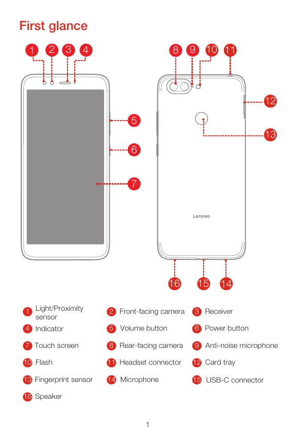 Manual for S5