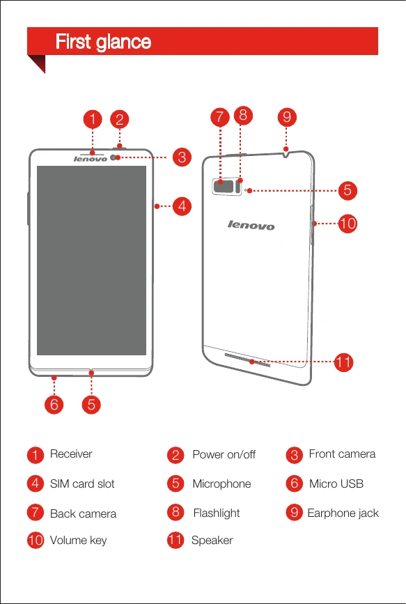Manual for K910L