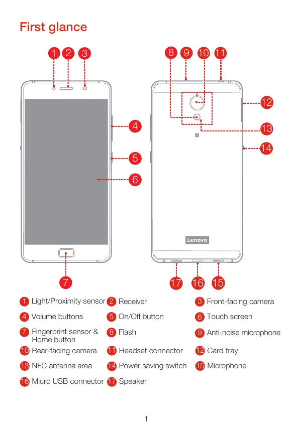 Manual for Lenovo P2