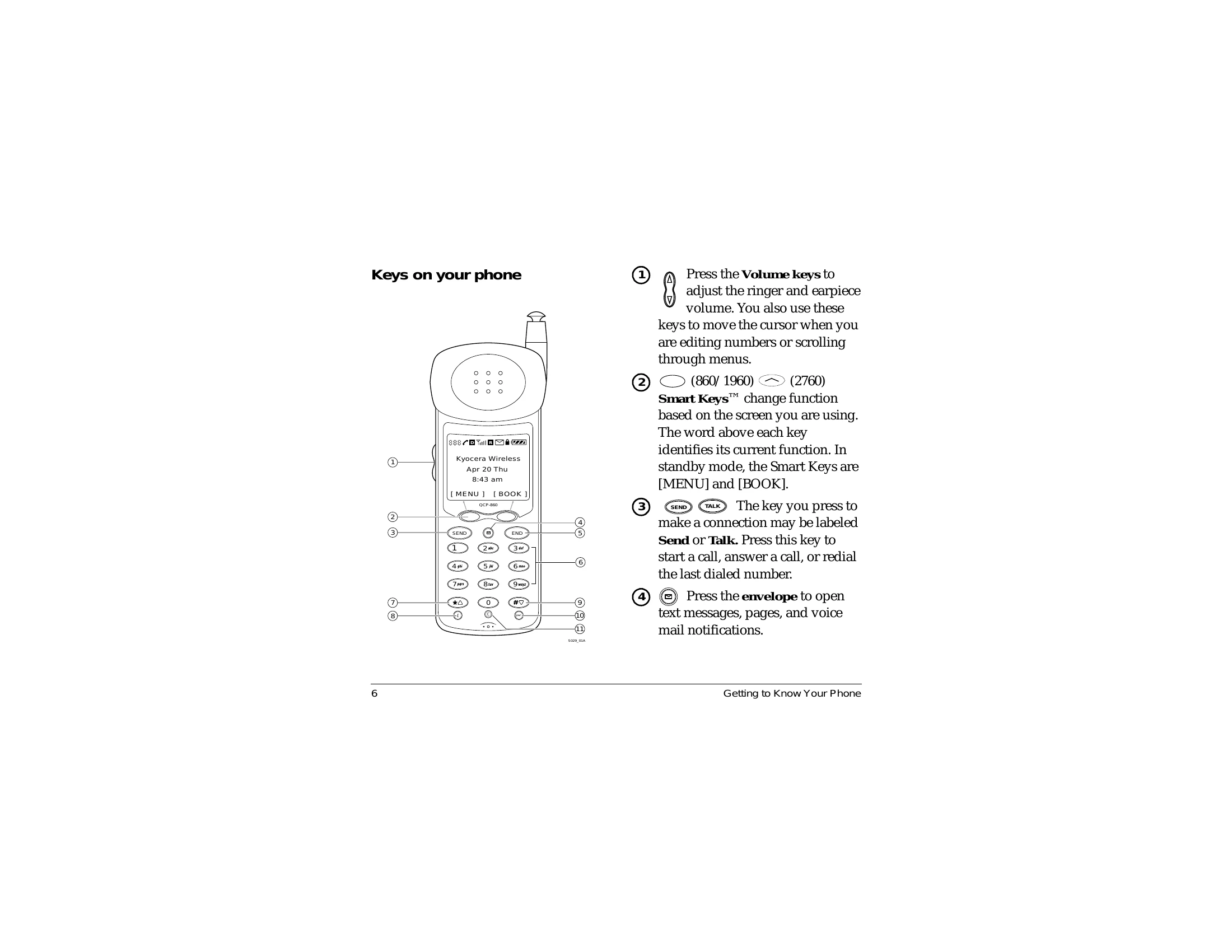 Manual for QCP 860, QCP 1960, and QCP 2760
