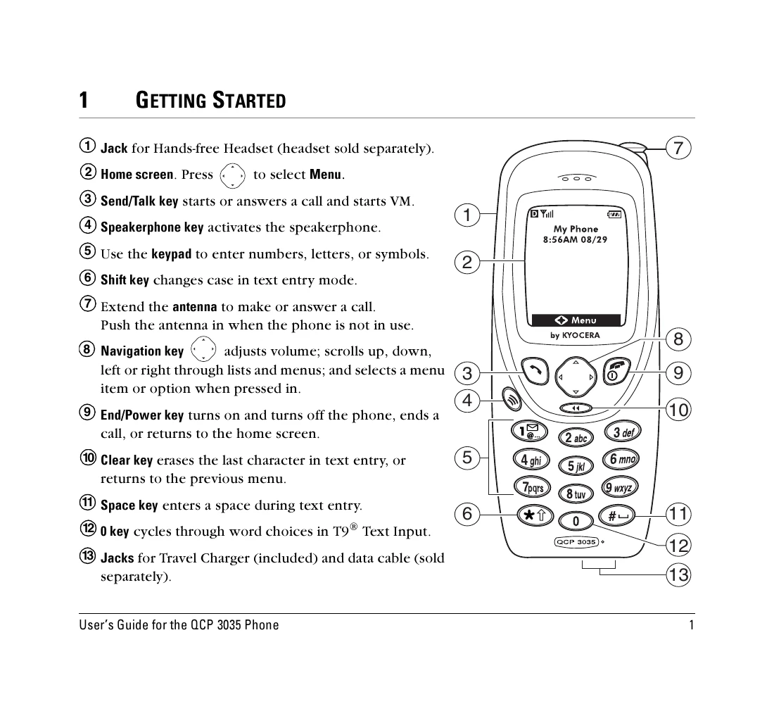 Manual for QCP 3035