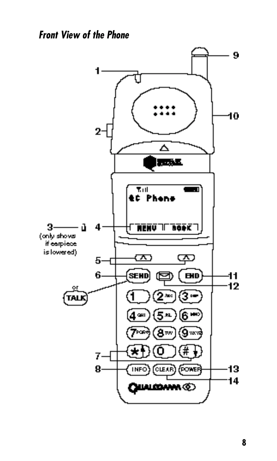 Manual for QCP 800/1900