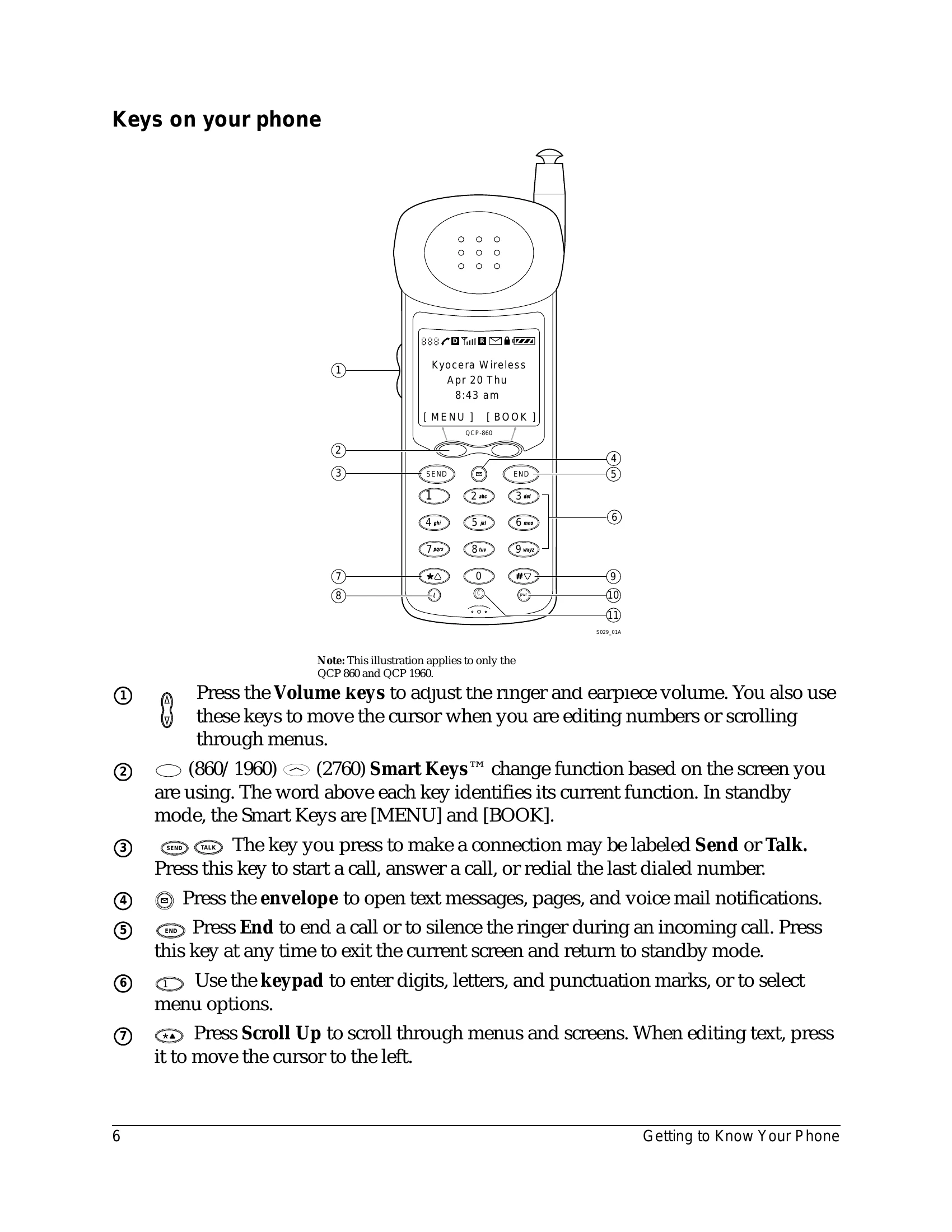 Manual for QCP 860, QCP 1960, and QCP 2760 Thin Phones